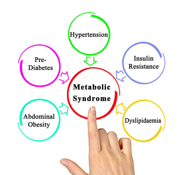 Blood Tests Dublin for Metabolic Syndrome